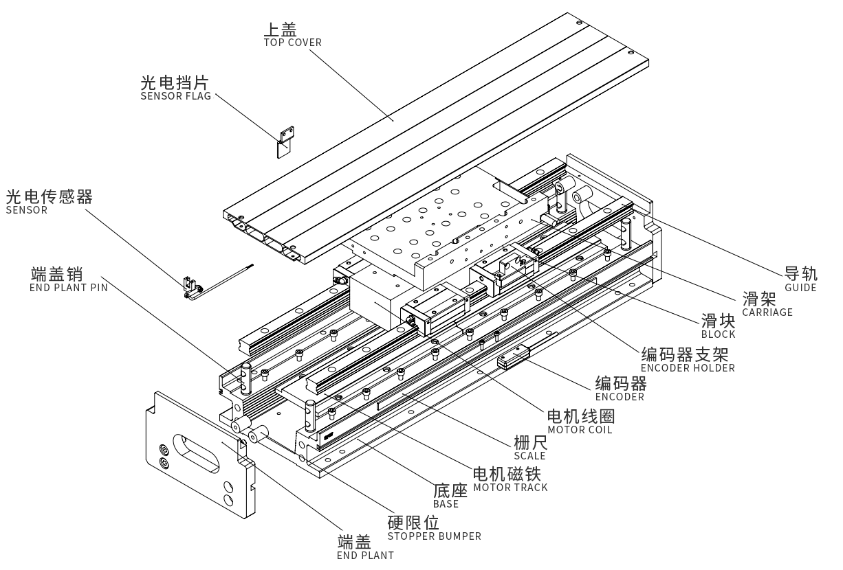 直線電機模組 直線電機模組