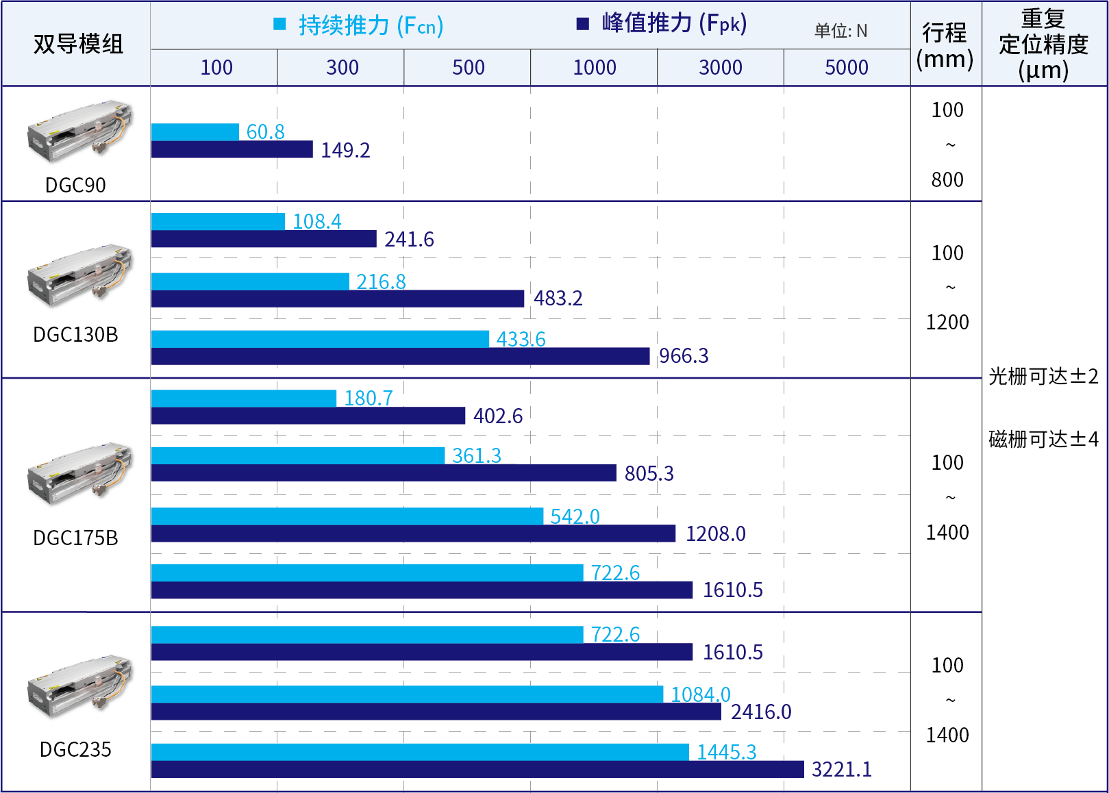 直線電機模組規(guī)格 直線電機模組規(guī)格
